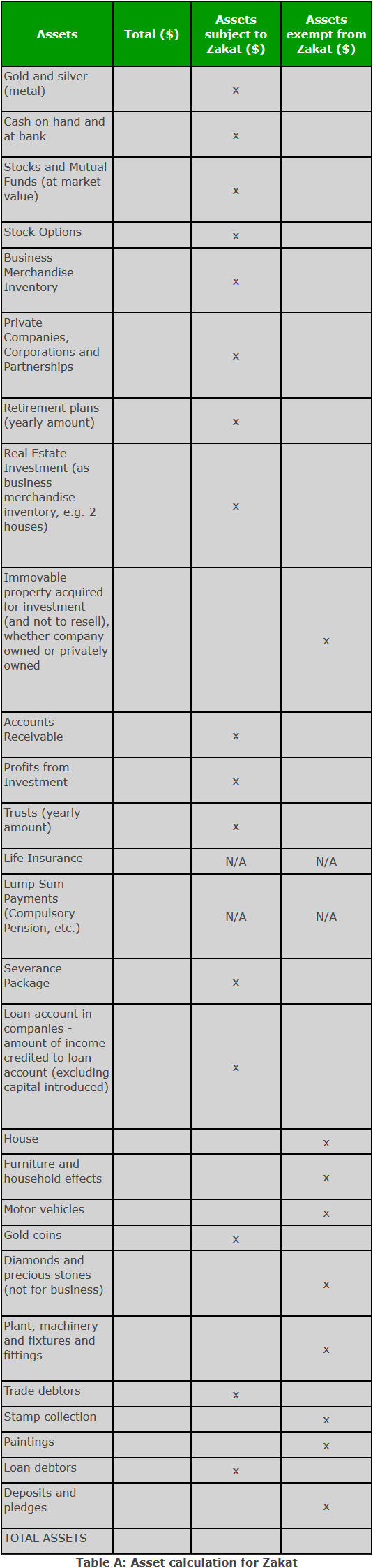 Zakat Calculation Chart