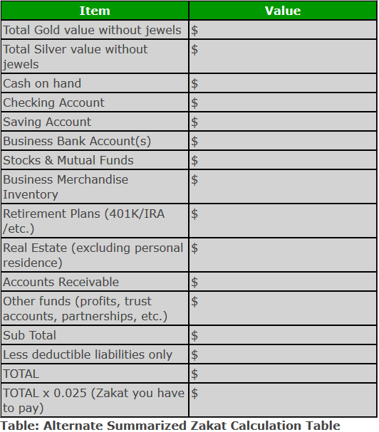 Zakat Calculation Chart