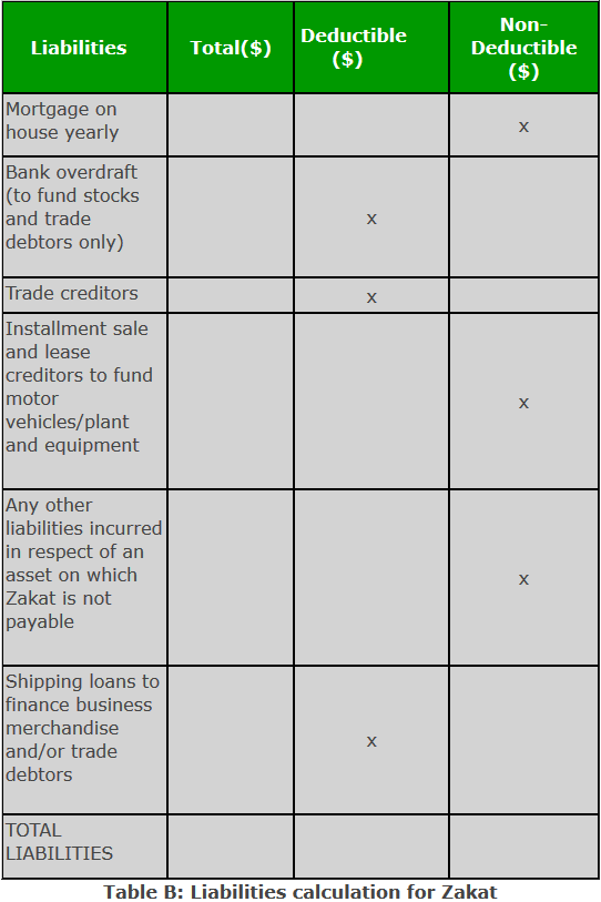 Zakat Calculation Chart